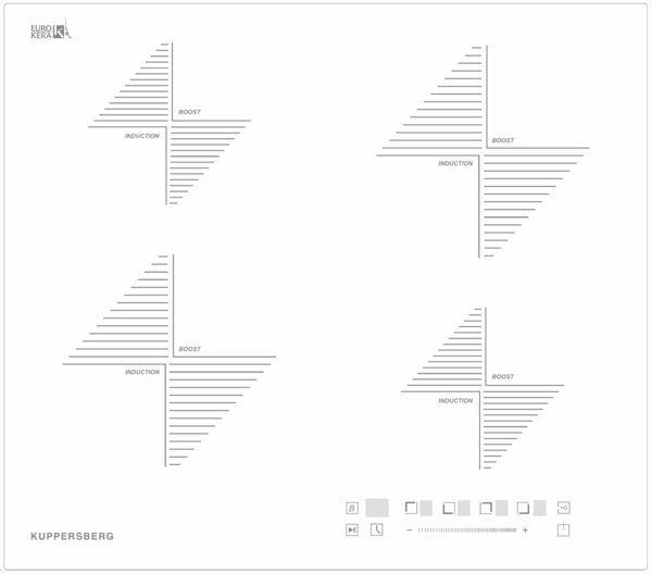 Варочная панель Kuppersberg ICS 604 W