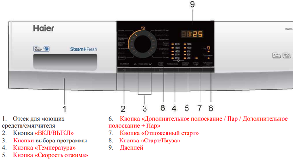 Стиральная машина Haier HW60-12829A по цене - 26 990 руб. с бесплатной ...